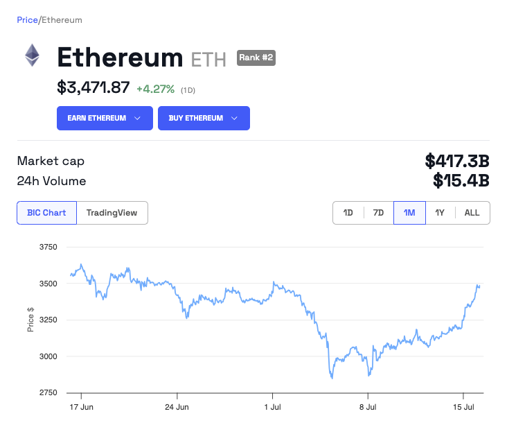 Ethereum (ETH) Price Prediction